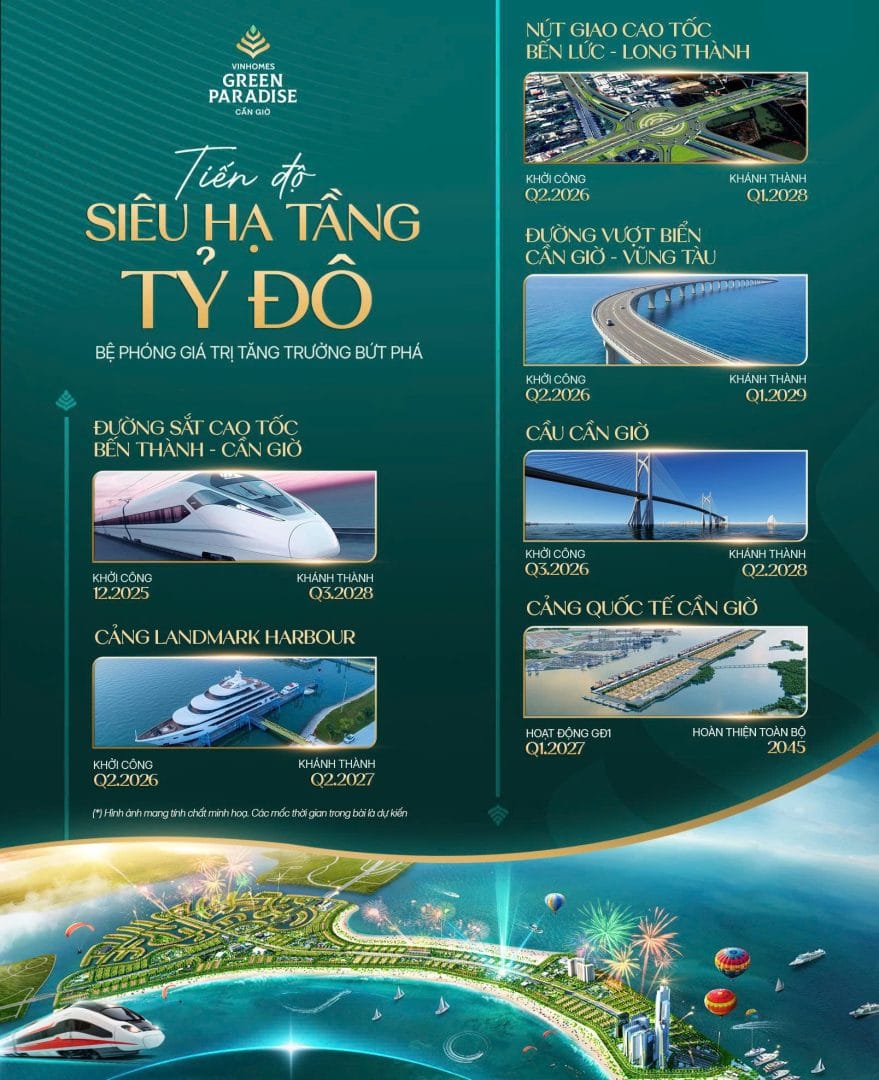 Vinhomes Green Paradise Cần Giờ