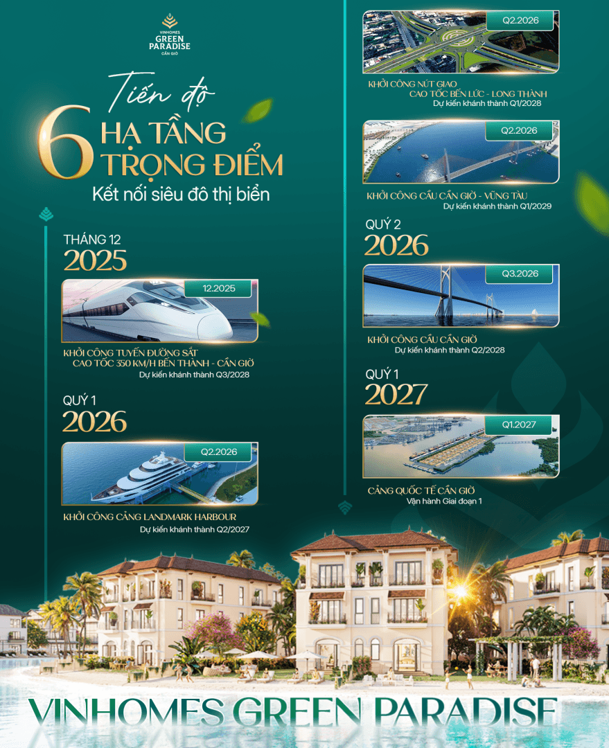 vinhomes-green-paradise-can-gio
