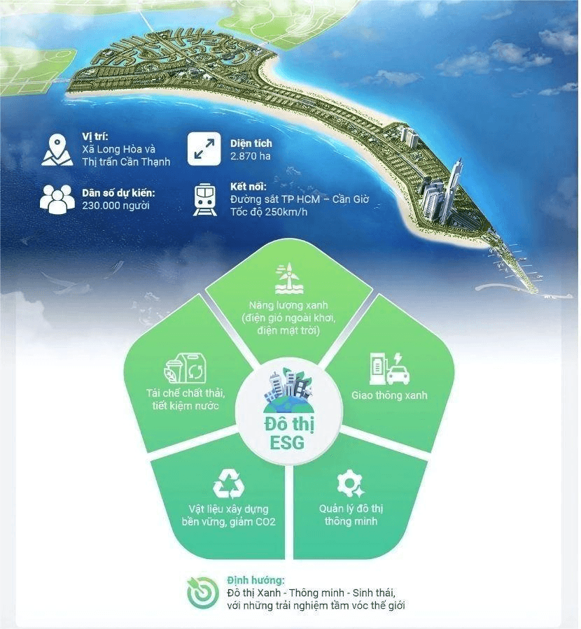 Vinhomes Green Paradise Cần Giờ