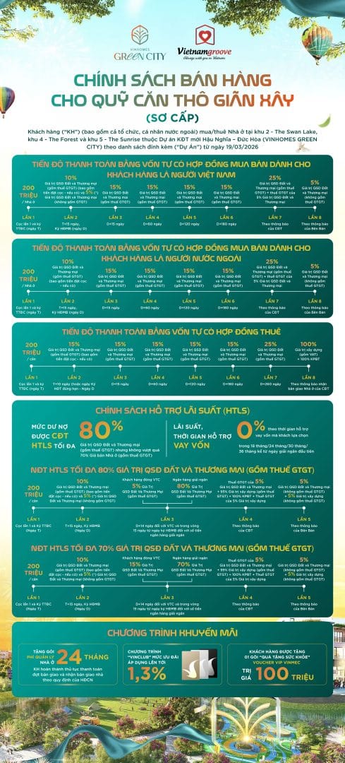 CSBH-Gian-xay-vinhomes-green-city-so-cap