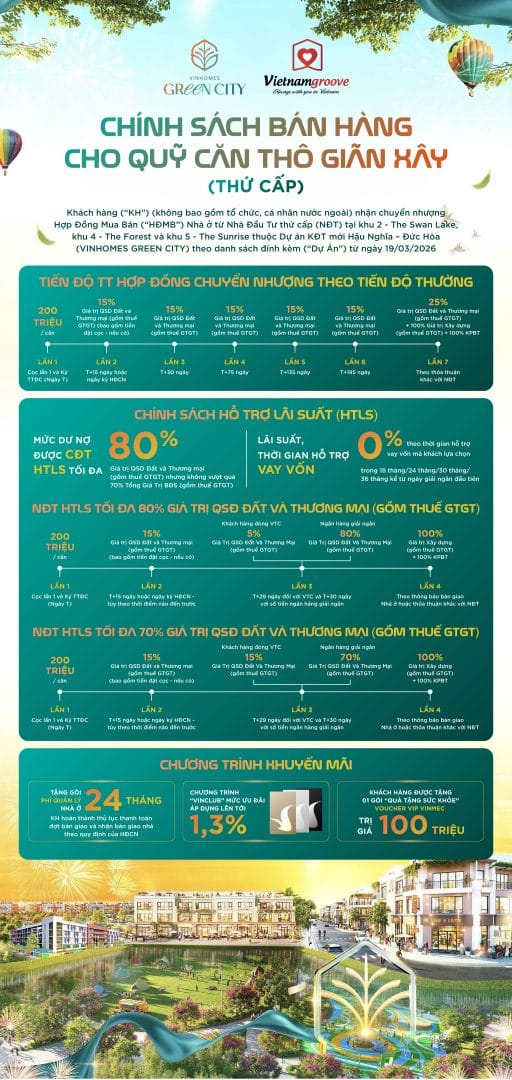 chinh-sach-ban-hang-gian-xay-vinhomes-green-city-thu-cap