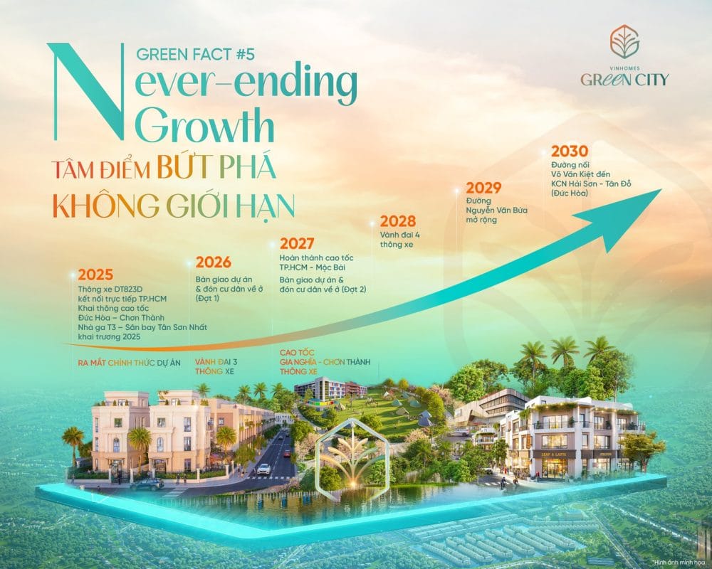 Nhung-cot-moc-dang-hua-hen-cua-du-an-Vinhomes-Green-City