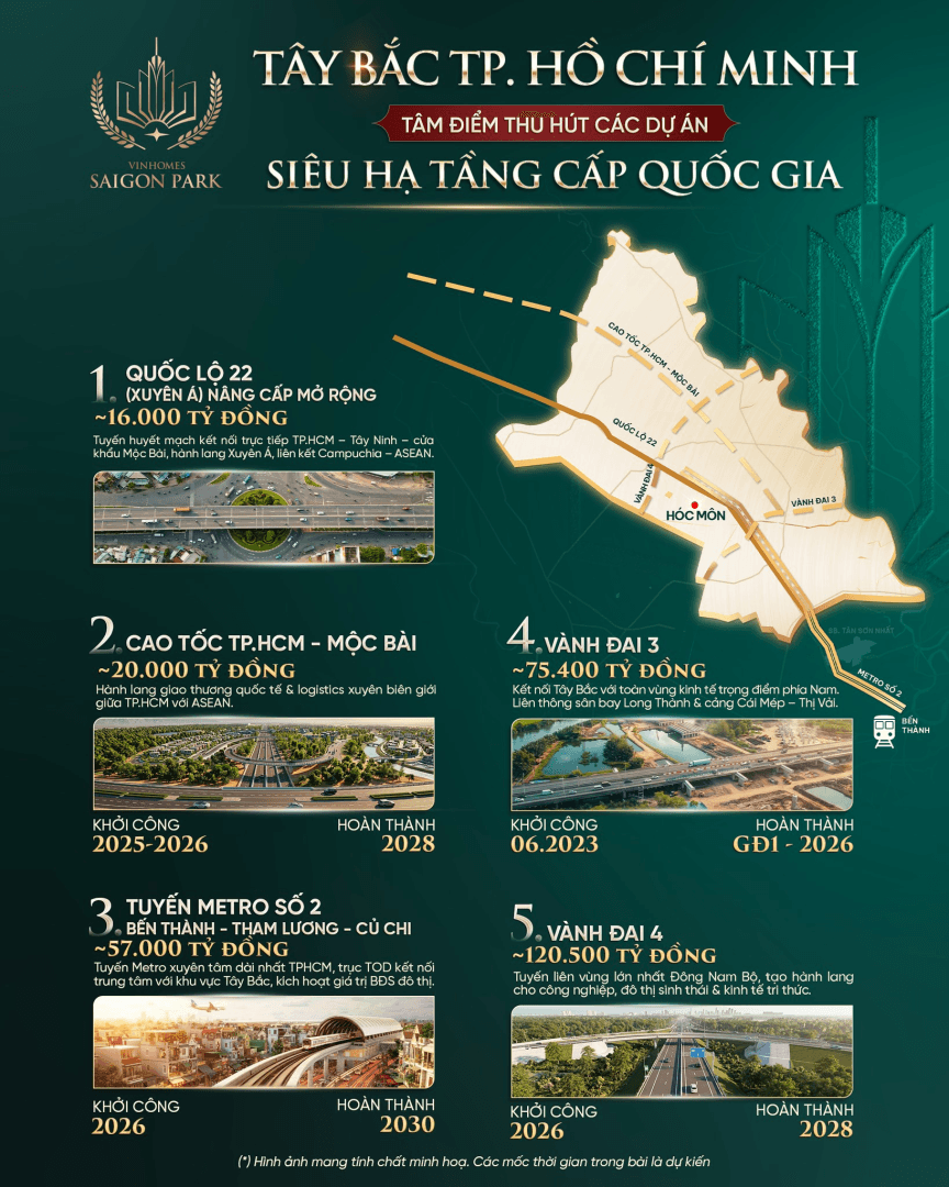 Những siêu hạ tầng trọng điểm góp phần gia tăng giá trị bất động sản Hóc Môn